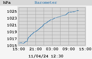 Barometer